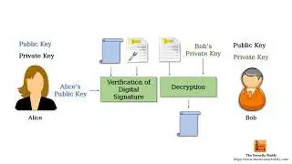 What is non-repudiation in cyber security?