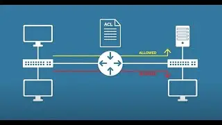 Understanding Access Control Lists (ACLs): How They Work and Why They're Important