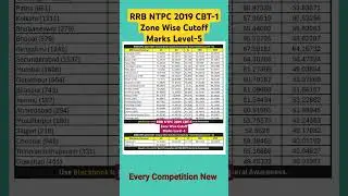 RRB NTPC 2019 CBT-1 Zone Wise Cutoff Marks Level-5🔥|