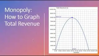 Monopoly: How to Graph Total Revenue