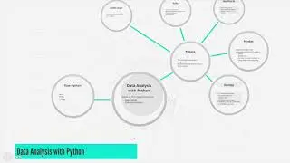 Data Analysis in Python with Pandas - learn Pandas