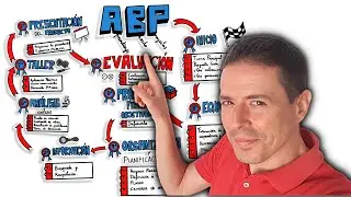 💻 Aprendizaje Basado en Proyectos (ABP) 🔬 | ¿Cómo se hace paso a paso? 😎