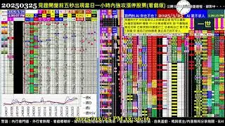 #把AI傳出去 Paste it forward - 2024.03.25 0324 Taiwan Stock Market Real-Time Sorting 台股開盤即時快篩模型(BETA版)實況