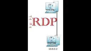 2. Remote Desktop Connection (RDP) 2021 Urdu/Hindi || MCSE 2021 Latest Series Basic to Advance