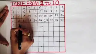Table from 1 to 10|table 1se10tak|