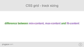 CSS grid - difference between min-content, max-content and fit-content () keywords