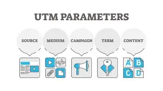 Google Analytics to assess the profitability of a Business