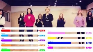 TWICE (트와이스) - 1 To 10 - Edge Position Distribution