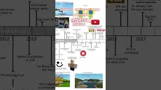 Когда закончился СТАРЫЙ РОБЛОКС? #shorts  #roblox #роблокс #theclassic