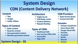 System Design 35 CDN Content Delivery Network Amazon CloudFront Microsoft Azure CDN Google Cloud CDN