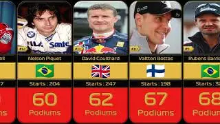 Formula 1 Drivers Podiums Ranking