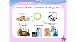 Суть проекта Экспресс -- карьера!!!