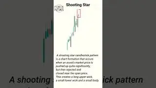 #forex shooting star