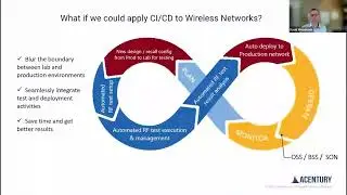 How CICD methodologies can be applied to 5G RAN Testing