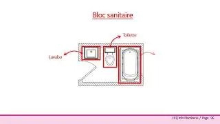 (11) Types de Salle de Bain - [ vidéo 09 ]