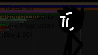 The Gamer Algotriacontathlon Score Progression