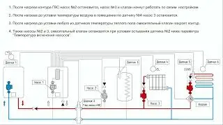 Гидравлическая схема отопления 3.1 совместная работа 2х котлов.  3 контура отопления.