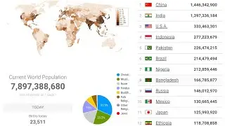 What will be the world population in 2050