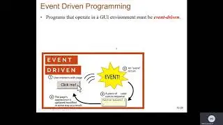 Java II   Chapter 17   Class 2   Handling Button Events