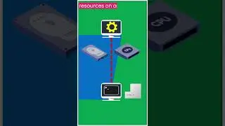 What is Telnet?