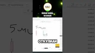 Обучение техническому анализу в трейдинге