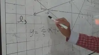 menyusun persamaan garis lurus jika diketahui grafiknya memotong sumbu x dan sumbu y