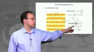 nanoHUB-U Nanophotonic Modeling L1.6: 2D Photonic Crystal Bandgaps
