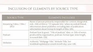 Chicago Style Notes & Bibliography