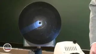 Стробоскопический эффект.