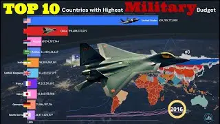 #Ranked | Top 10 Countries by Military Budget