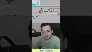 Биткоин. Фигура технического анализа.