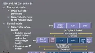 413 IPSec Modes of Operation