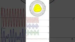 Variable Reluctance Resolver (Python  in Description)