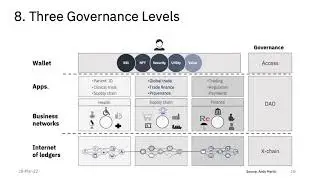 DAO Tokenonics for Business part 8
