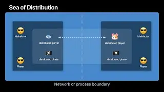 WWDC22: Meet distributed actors in Swift | Apple