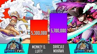 LUFFY vs MIHAWK Power Levels - One Piece power scaling 🔥