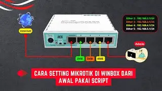 How to Set Up Mikrotik in Winbox From Scratch. Just Use a Script to Save Time!