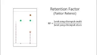 How to Calculate TLC Rf Value
