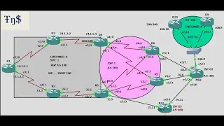 BGP Lecture 14 (Route-reflectors,BGP cluster-id use,BGP originator-ID and Cluster List)