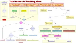 Your Partners in Visualizing Ideas: ChatGPT to Impactful Mermaid Diagrams