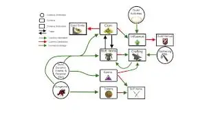 How to Guild Wars 2 - The Economy