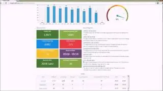 MiCloud Analytics Entry Edition (Insight)