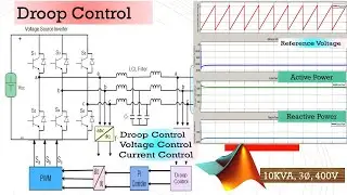 Three phase stand-alone inverter design with a Droop and PI controller   using MATLAB Simulink