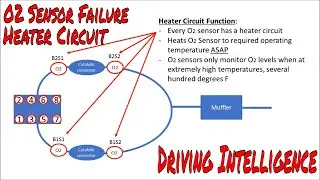 How To Fix GM O2 Sensor Heater Circuit Malfunction: P0141, P0155, P0161: 1st Gen GMC Sierra '88-'98