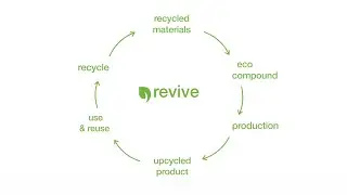 Intops' eco-friendly revive project.