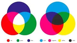 Sintesi additiva e sintesi sottrattiva