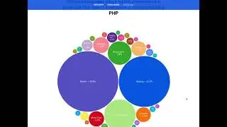 PHP в 2021 году