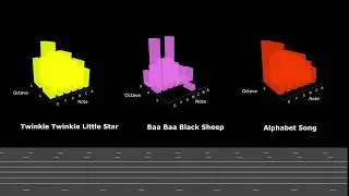 Nursery rhyme note analyzer | Twinkle Twinkle Little Star, Baa Baa Black Sheep, Alphabet Song