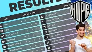 The match that lead us to TOP 1⚡️ Team HOPE | @lotzempa 🔥#pubgmvip