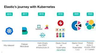 Elastic’s K8s operator: Elastic Cloud on Kubernetes